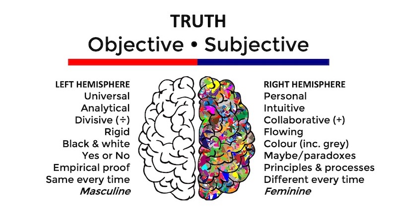 Objective vs. Subjective Truth: Can Reality Be Independent of ...